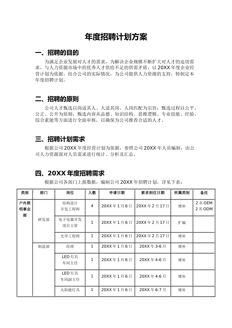 招聘计划.docx_第1页