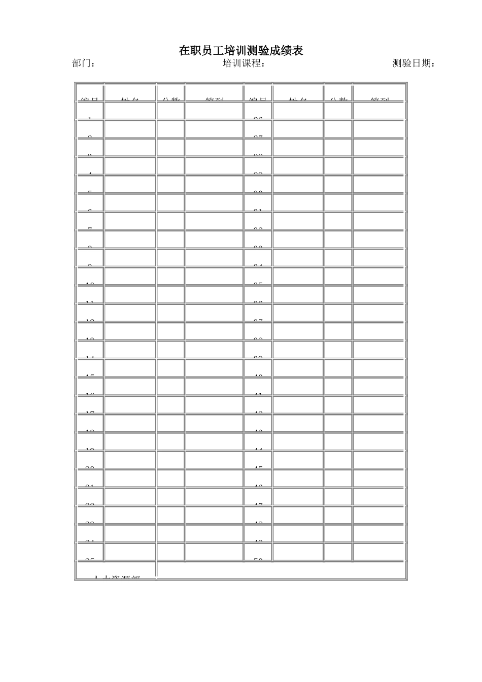 在职员工培训测验成绩表 (3).doc_第1页