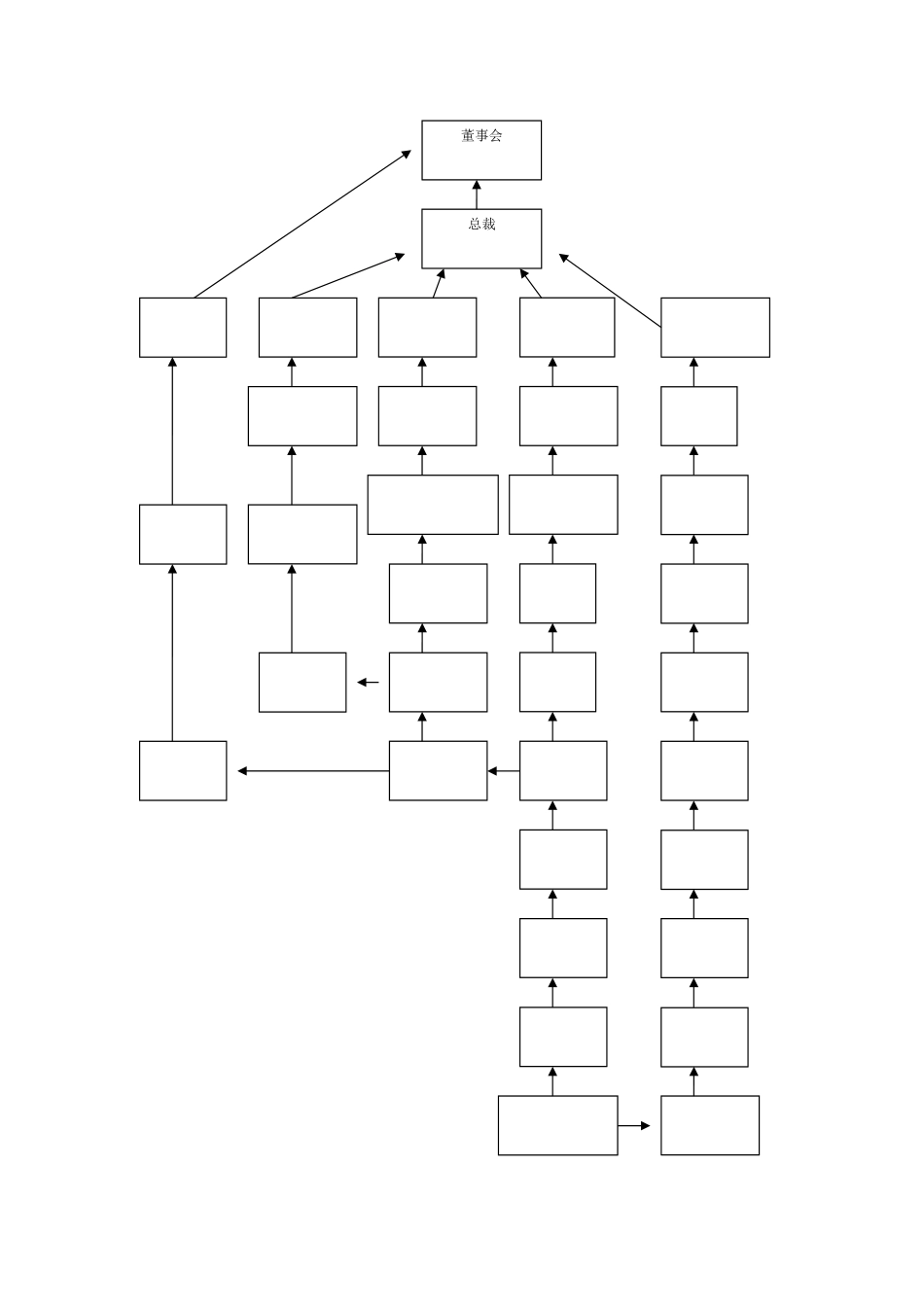 员工职业生涯规划通路（空表）.doc_第2页