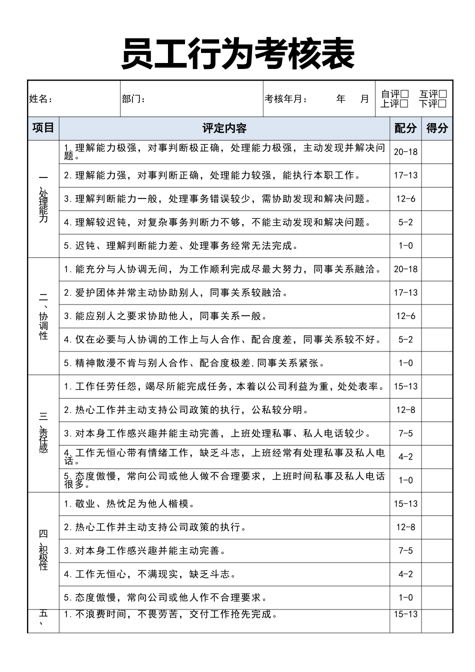 员工行为考核表.doc_第1页