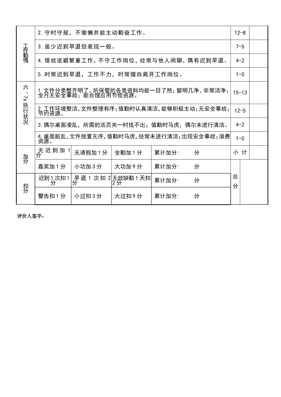 员工行为考核表.doc_第2页