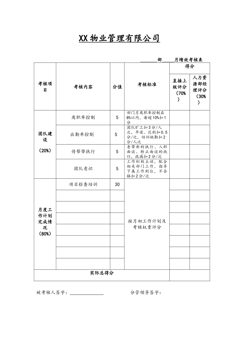 月度绩效考核表.docx_第1页