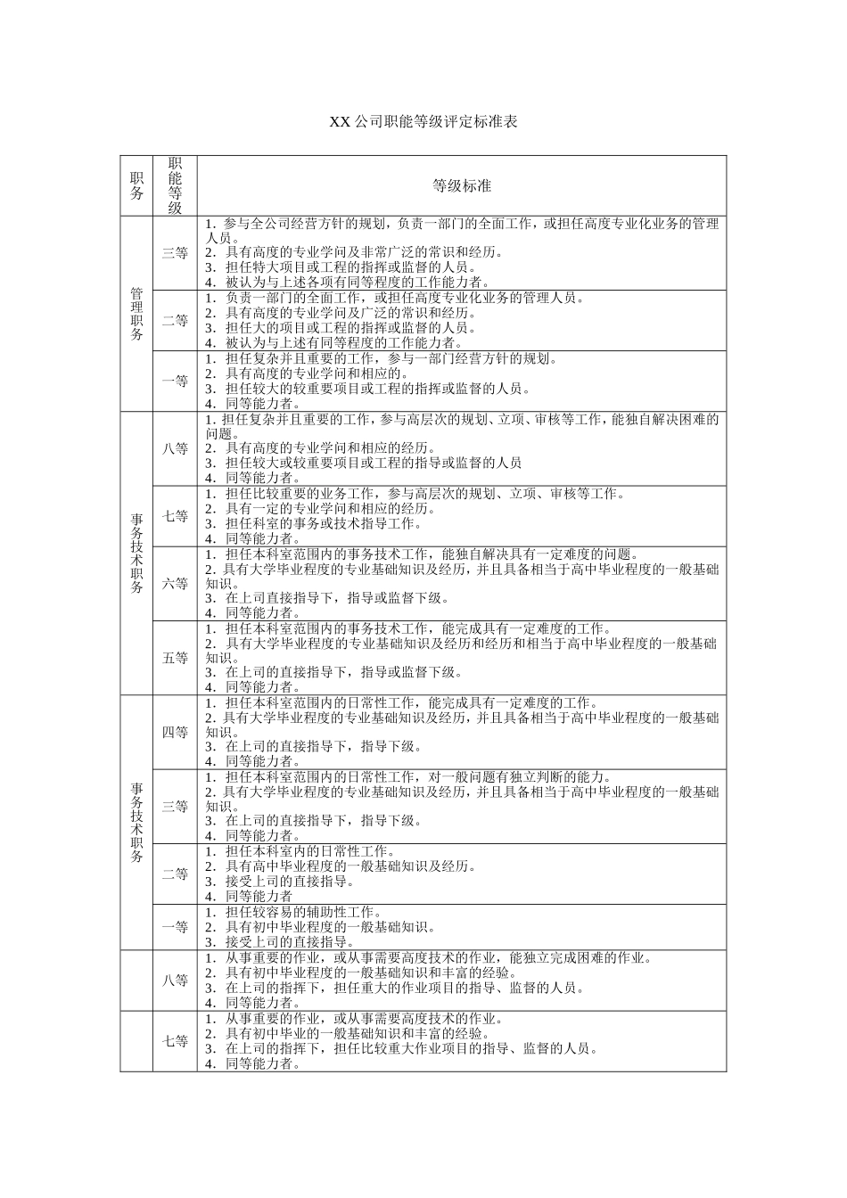 职能等级评定标准表.doc_第1页