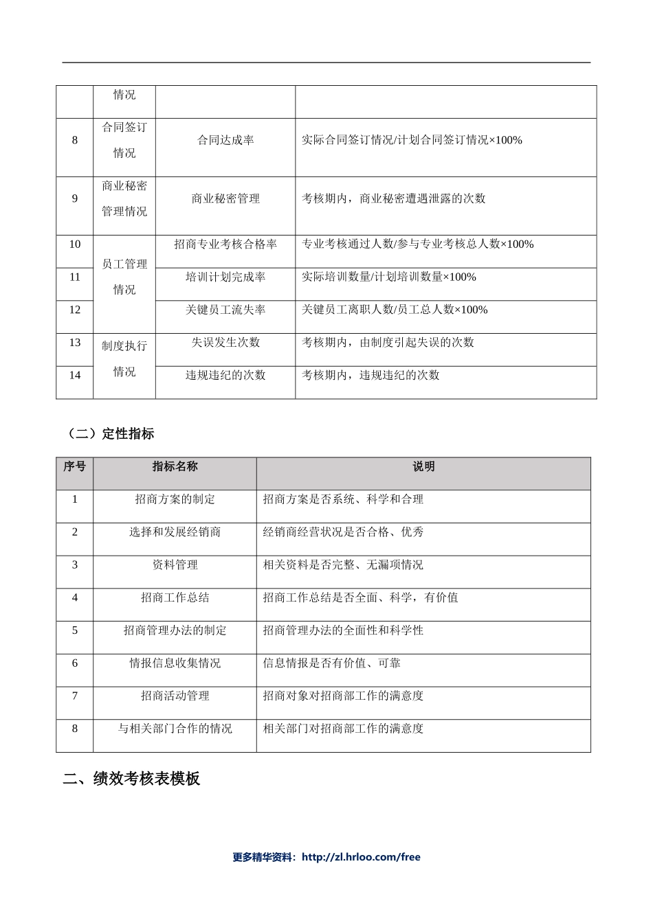 招商人员——绩效考核表.doc_第2页