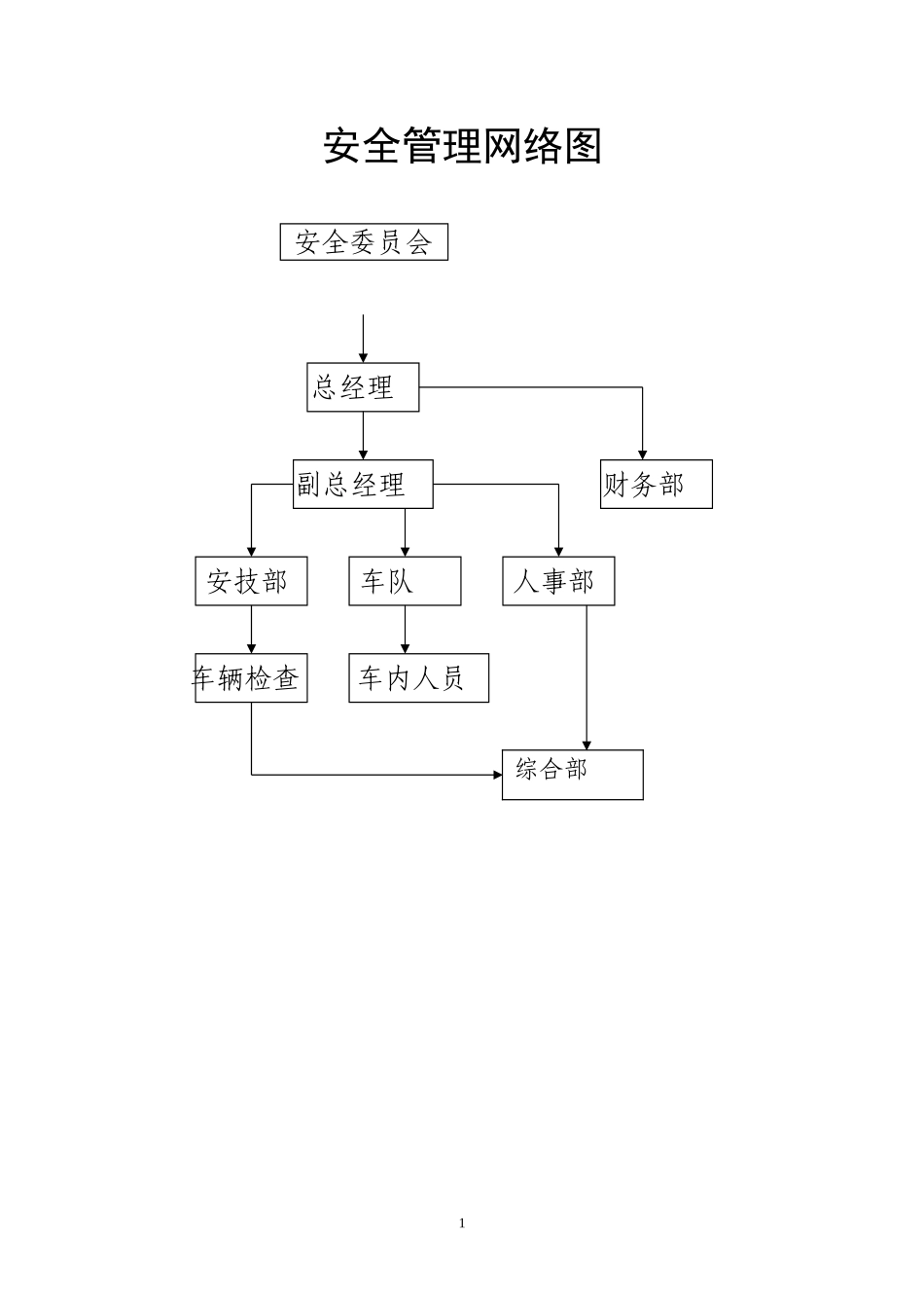运输公司安全管理制度汇编.doc_第1页