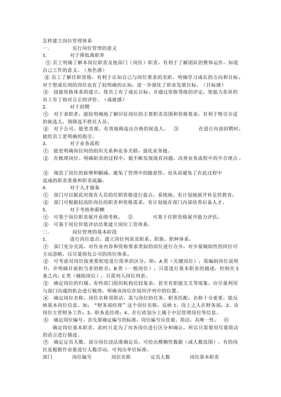 怎样建立岗位管理体系.docx_第1页