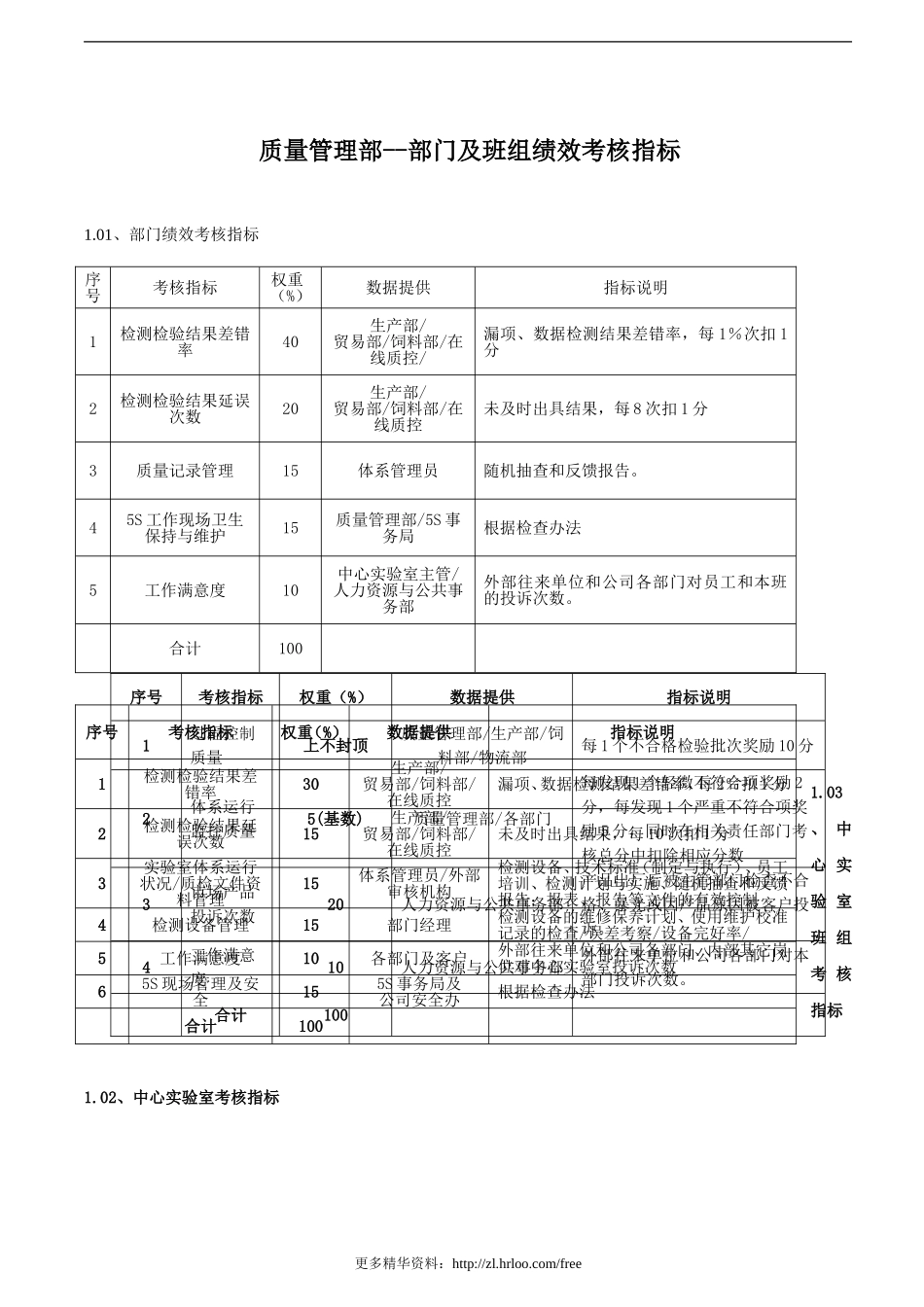 质管部——绩效考核指标.doc_第1页