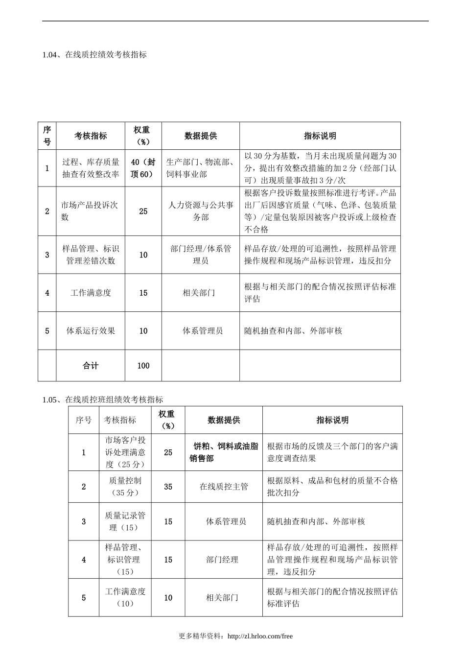 质管部——绩效考核指标.doc_第2页