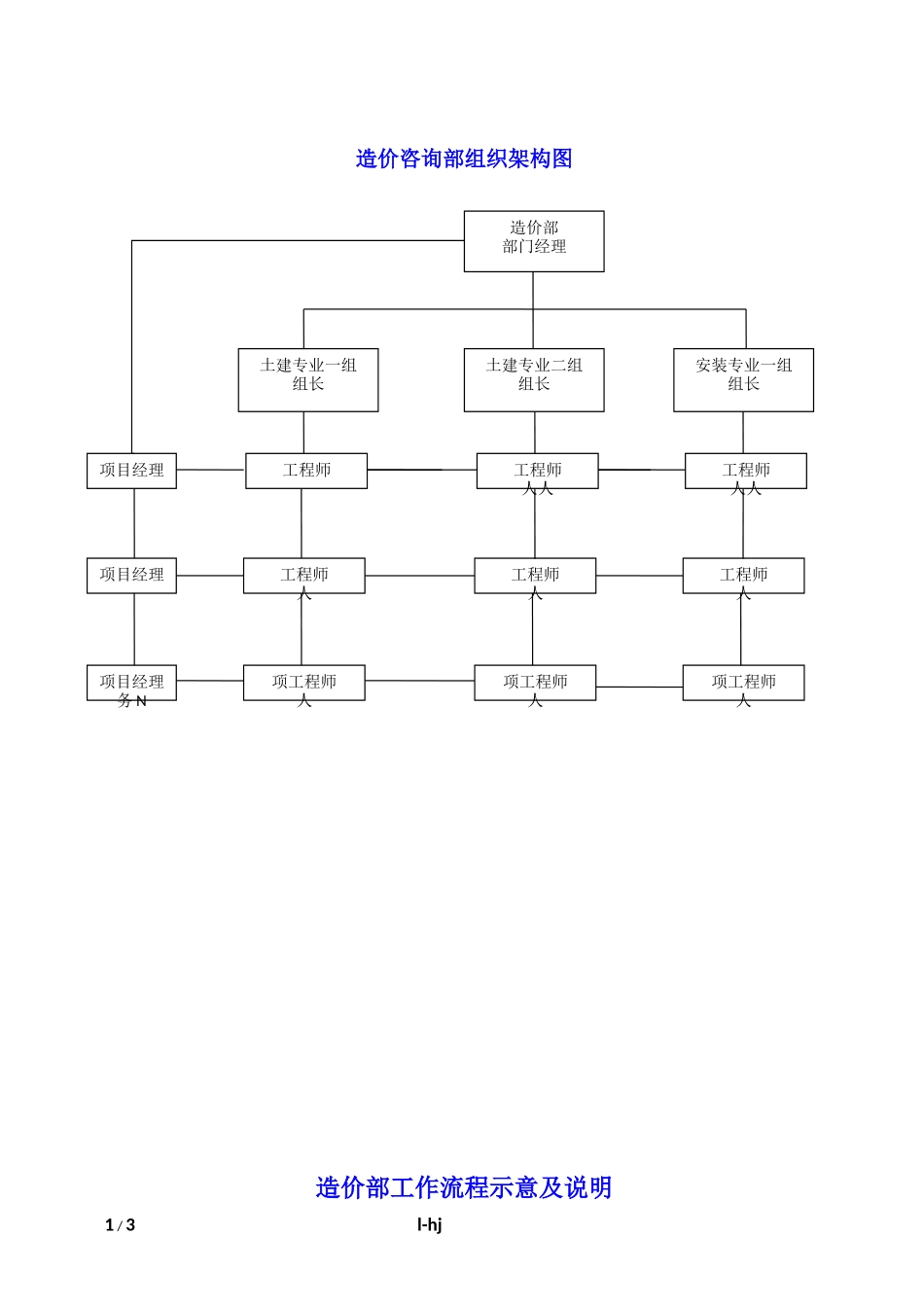 造价咨询部组织架构及基本工作流程---V2.0.doc_第1页