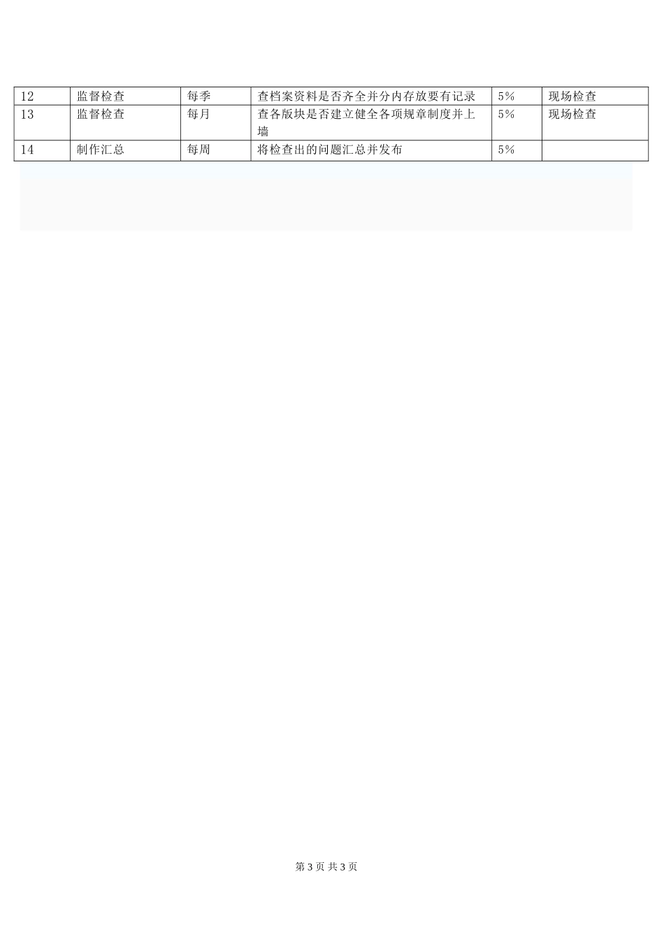 员工激励机制及考核方案.doc_第3页