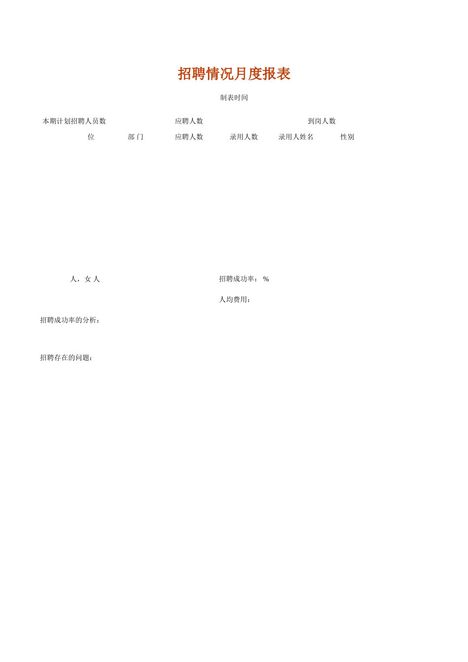 招聘情况月度报表.doc_第1页