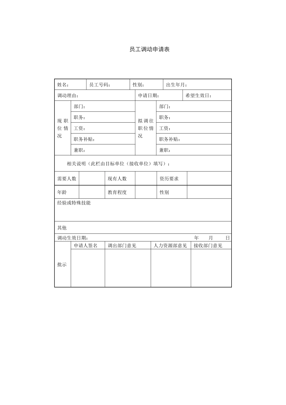 员工调动申请表.docx_第1页