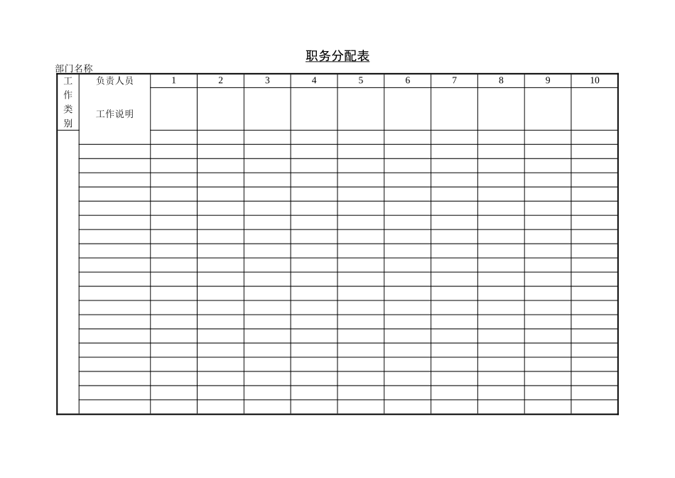 职务分配表 (3).doc_第1页