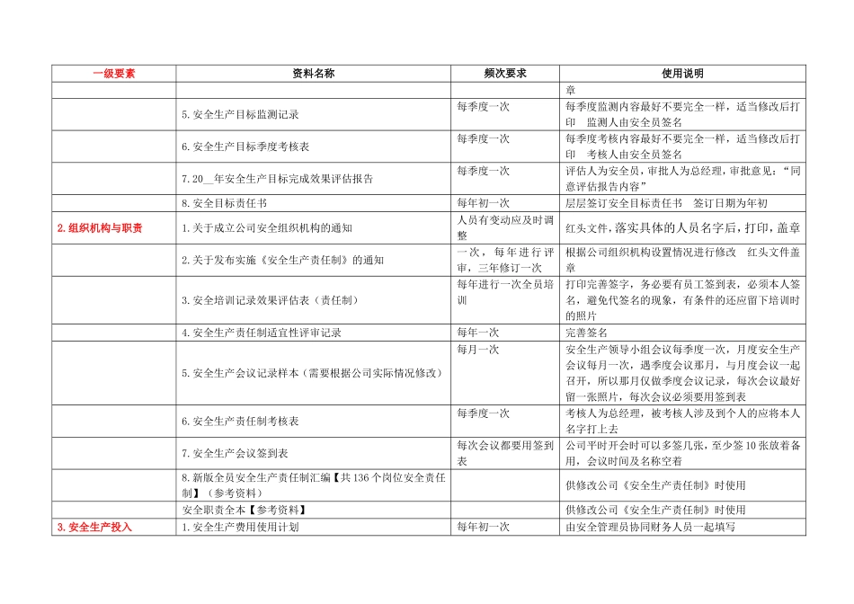 资料目录及使用指南.doc_第2页