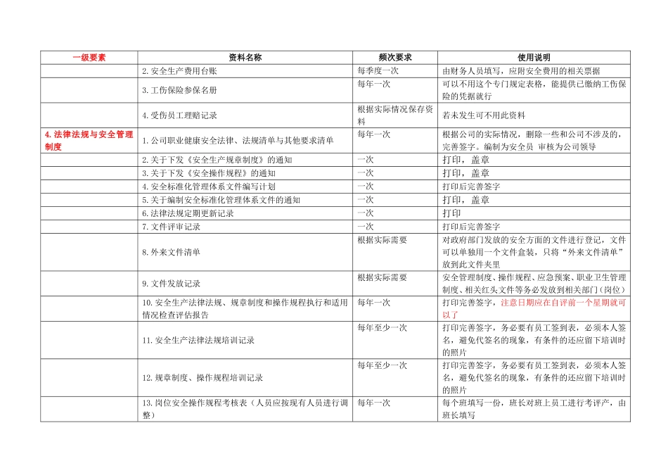 资料目录及使用指南.doc_第3页