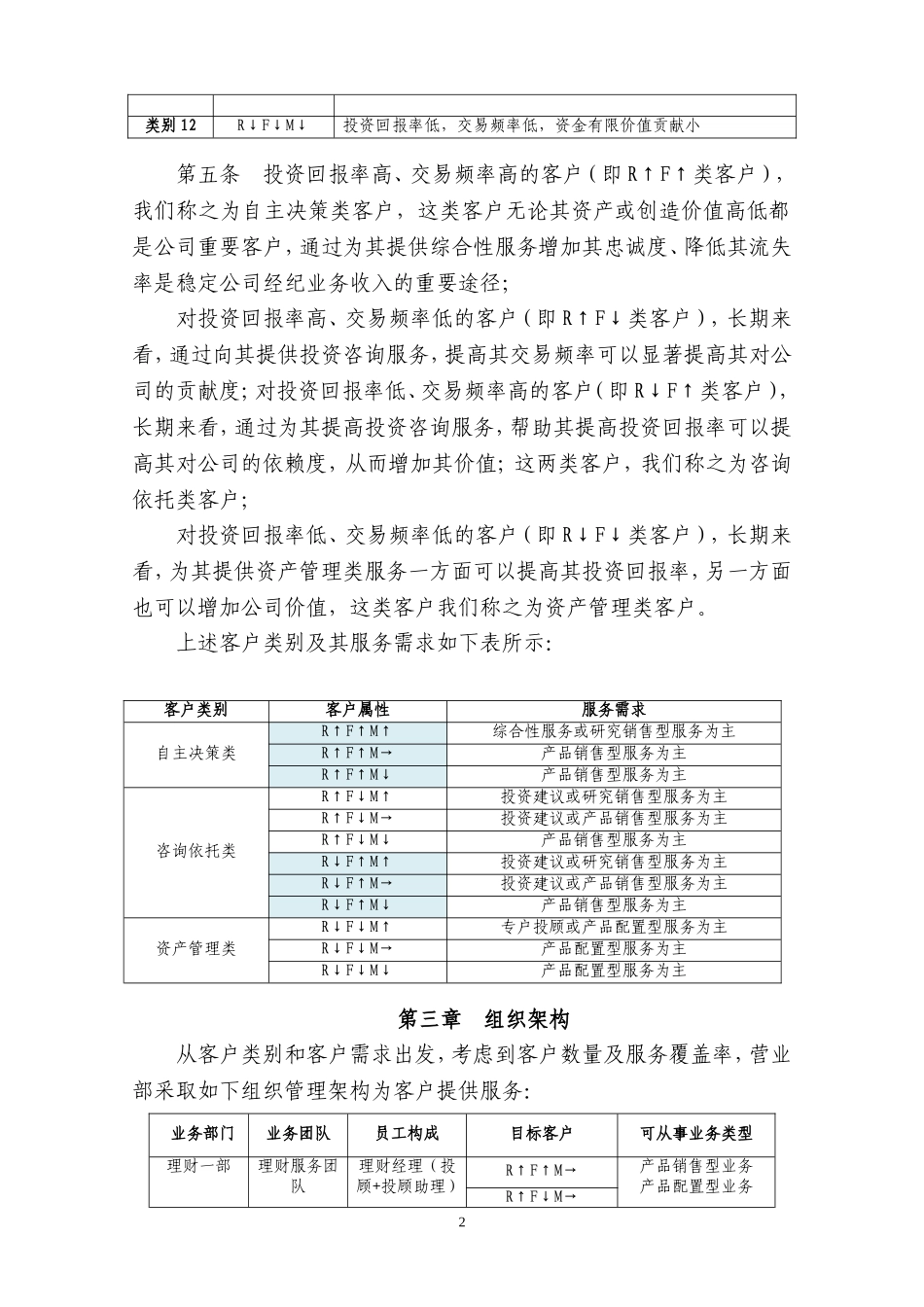 证券公司大投顾业务管理与绩效考核实施细则.doc_第2页