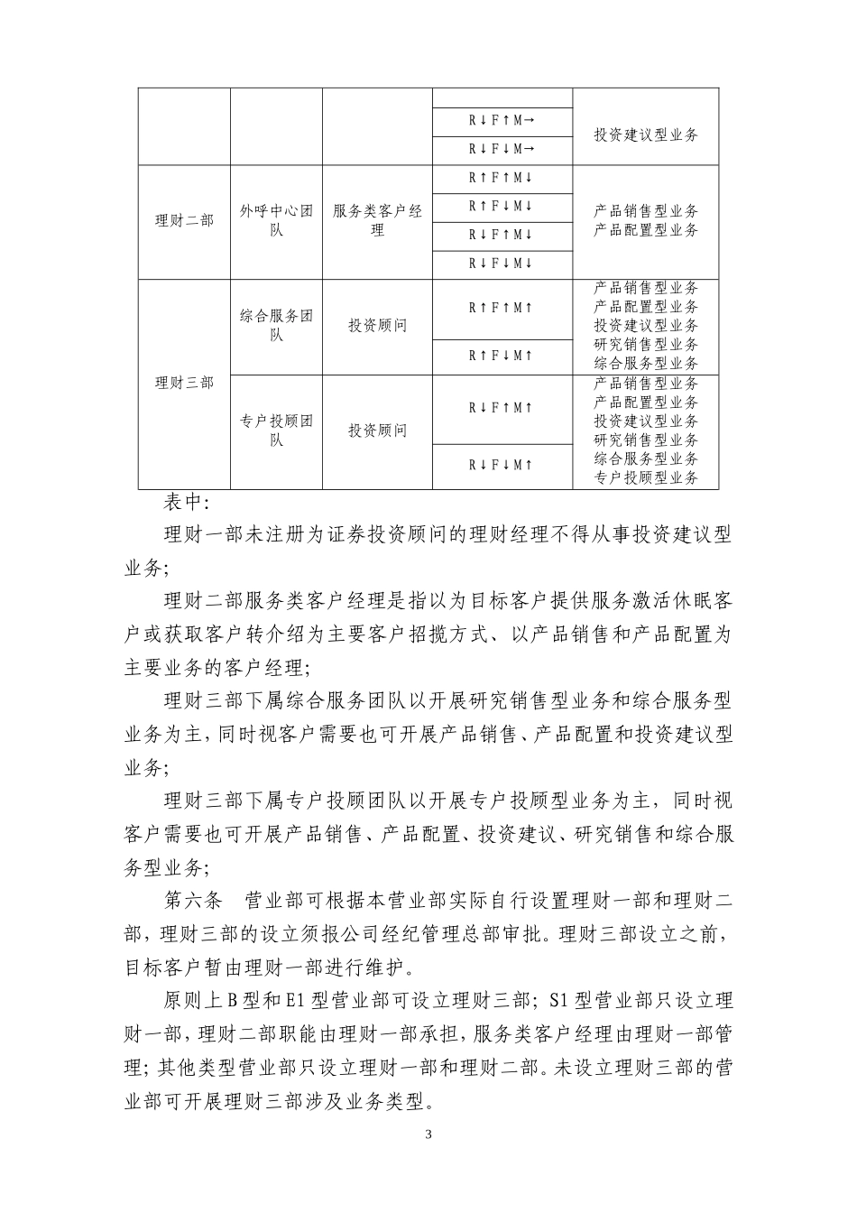 证券公司大投顾业务管理与绩效考核实施细则.doc_第3页