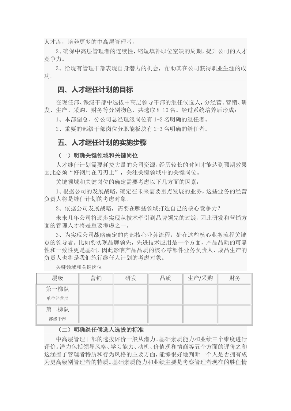 中高层管理者继任计划方案 5页.doc_第2页