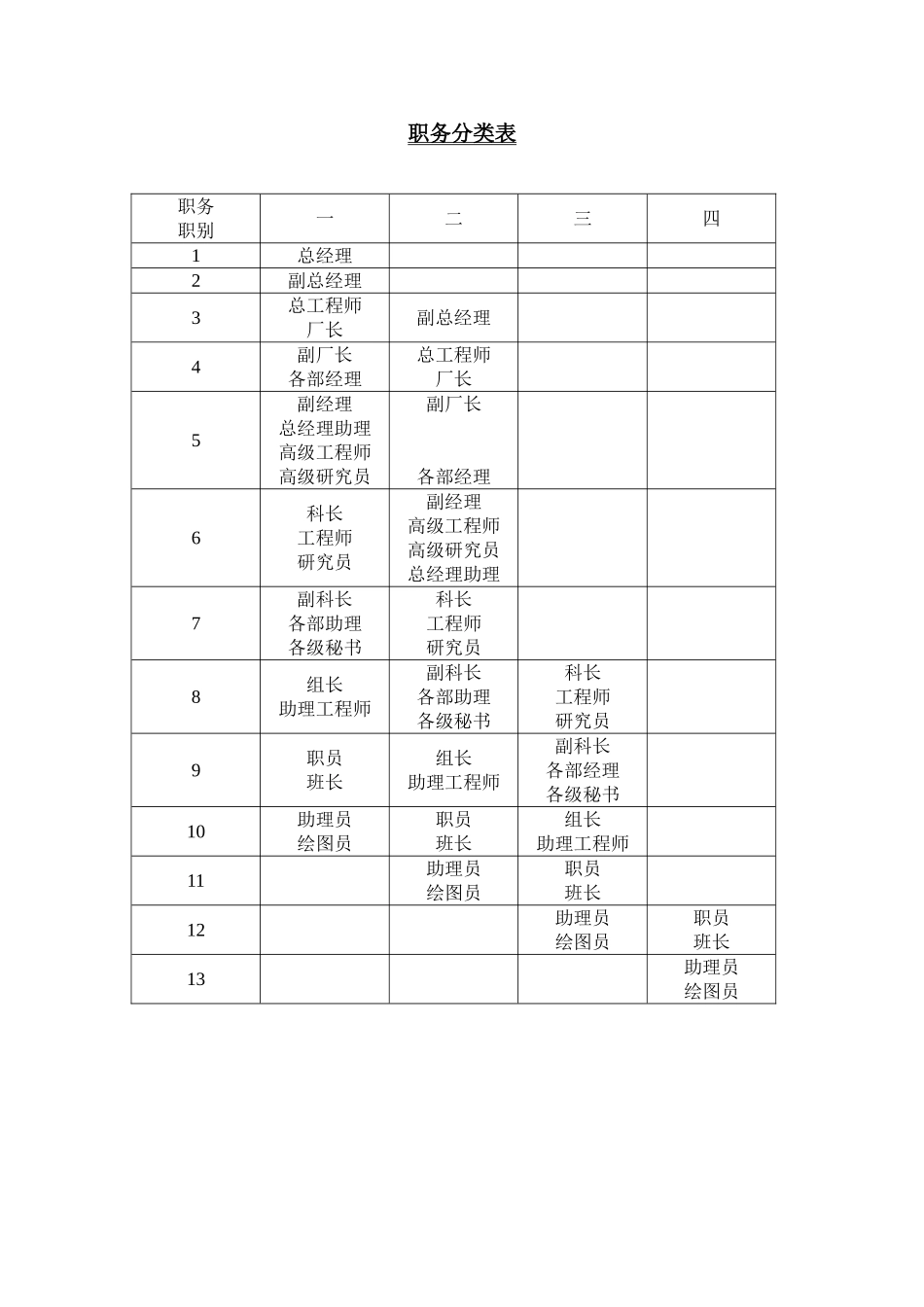 职务分类表.doc_第1页