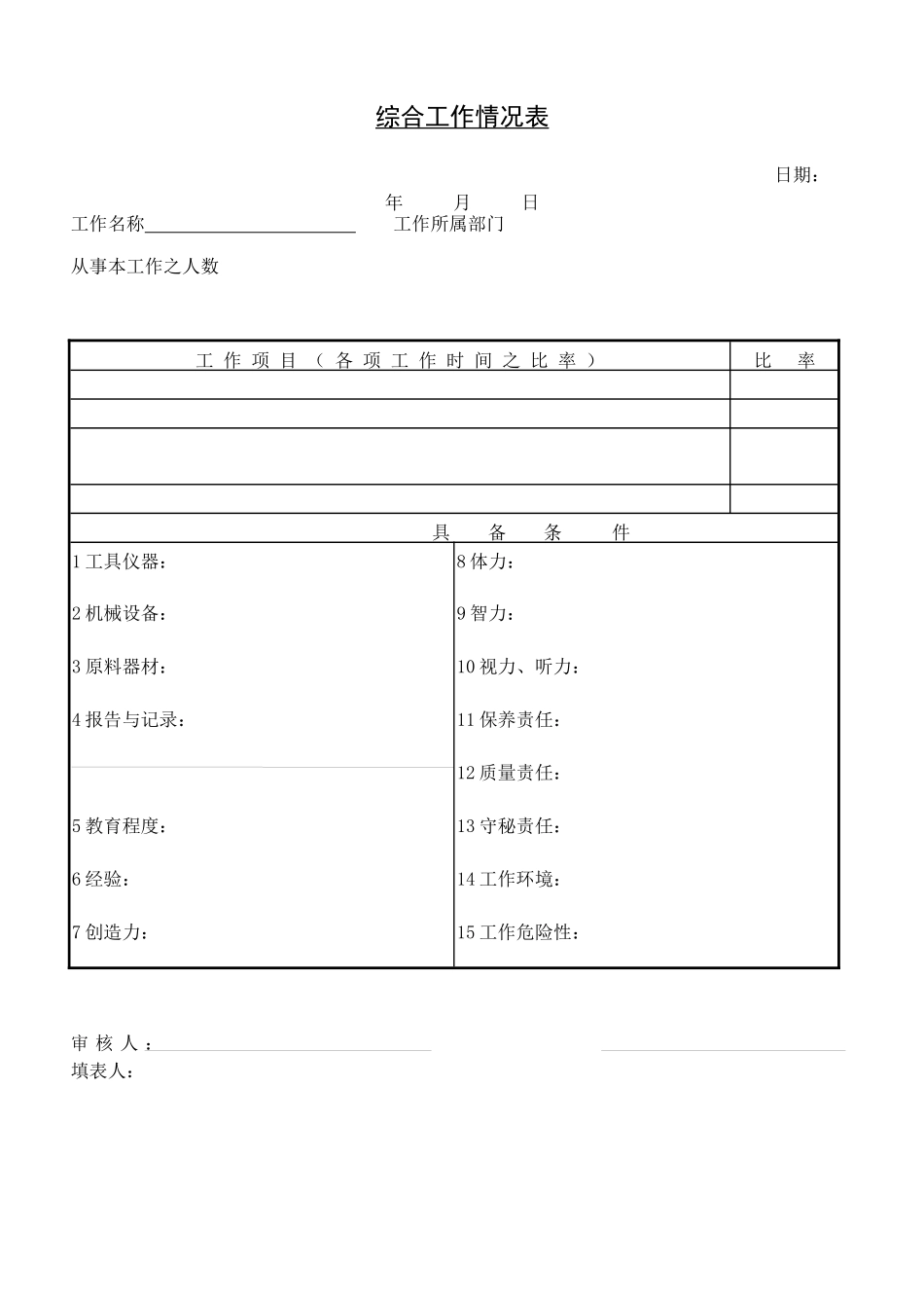 综合工作情况表 (3).doc_第1页