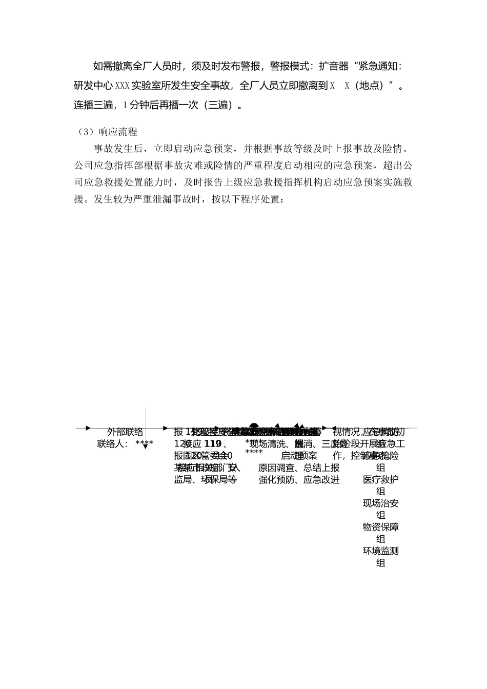专项预案8、化验室专项应急预案.docx_第2页