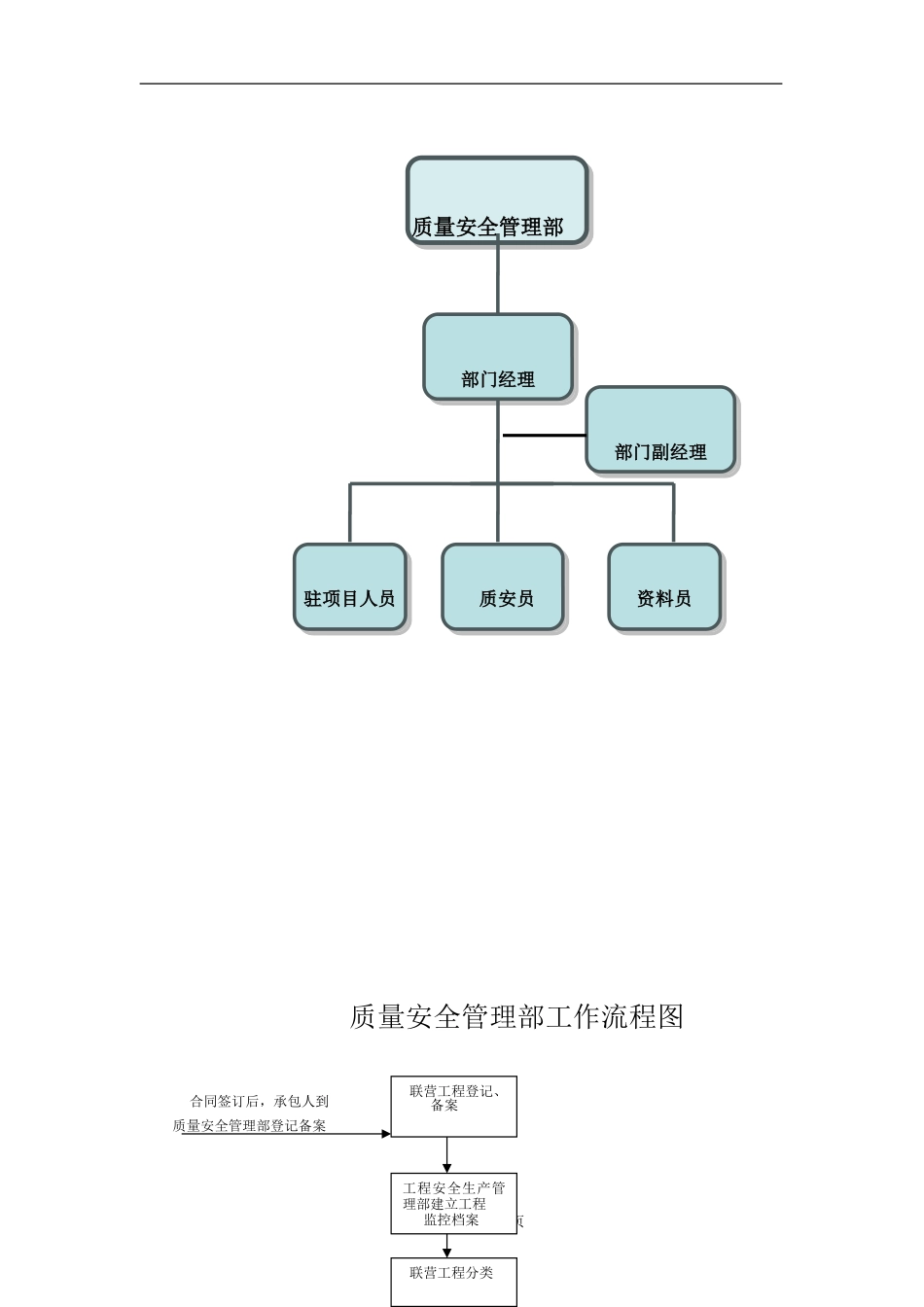 装饰工程质量安全管理制度.doc_第3页