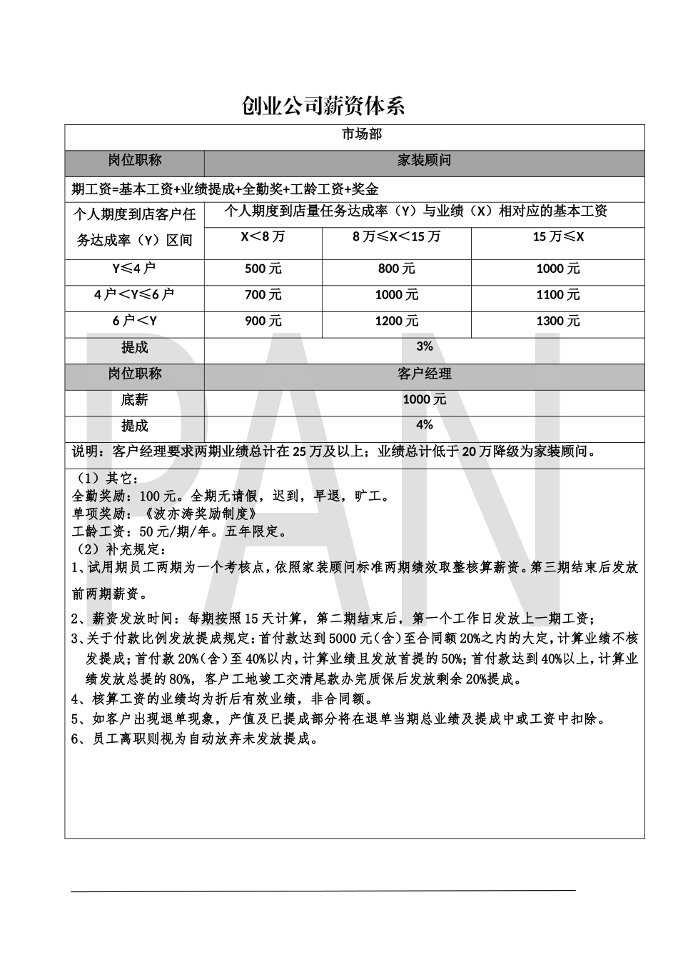 装修公司薪资制度(创业公司).doc_第1页