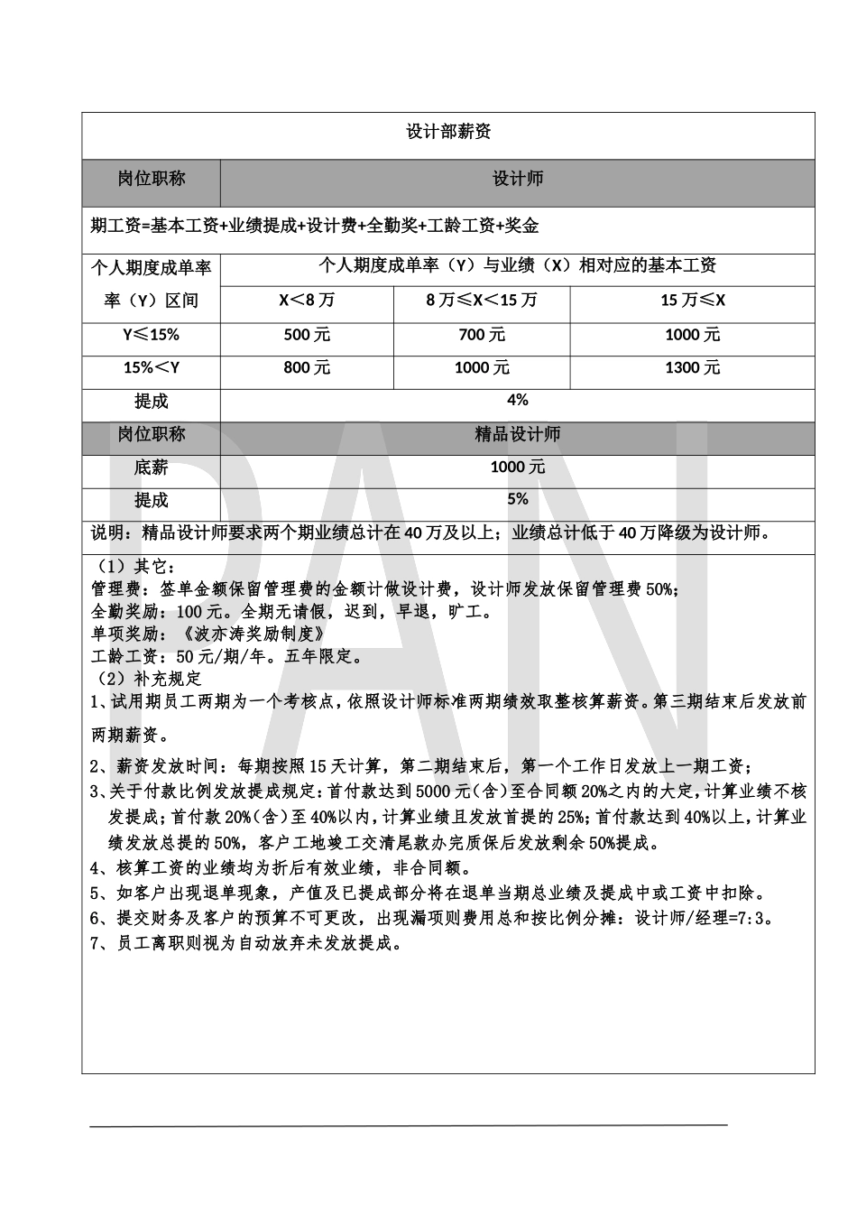 装修公司薪资制度(创业公司).doc_第2页
