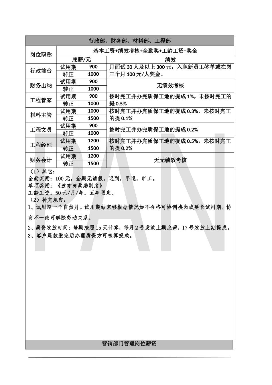 装修公司薪资制度(创业公司).doc_第3页