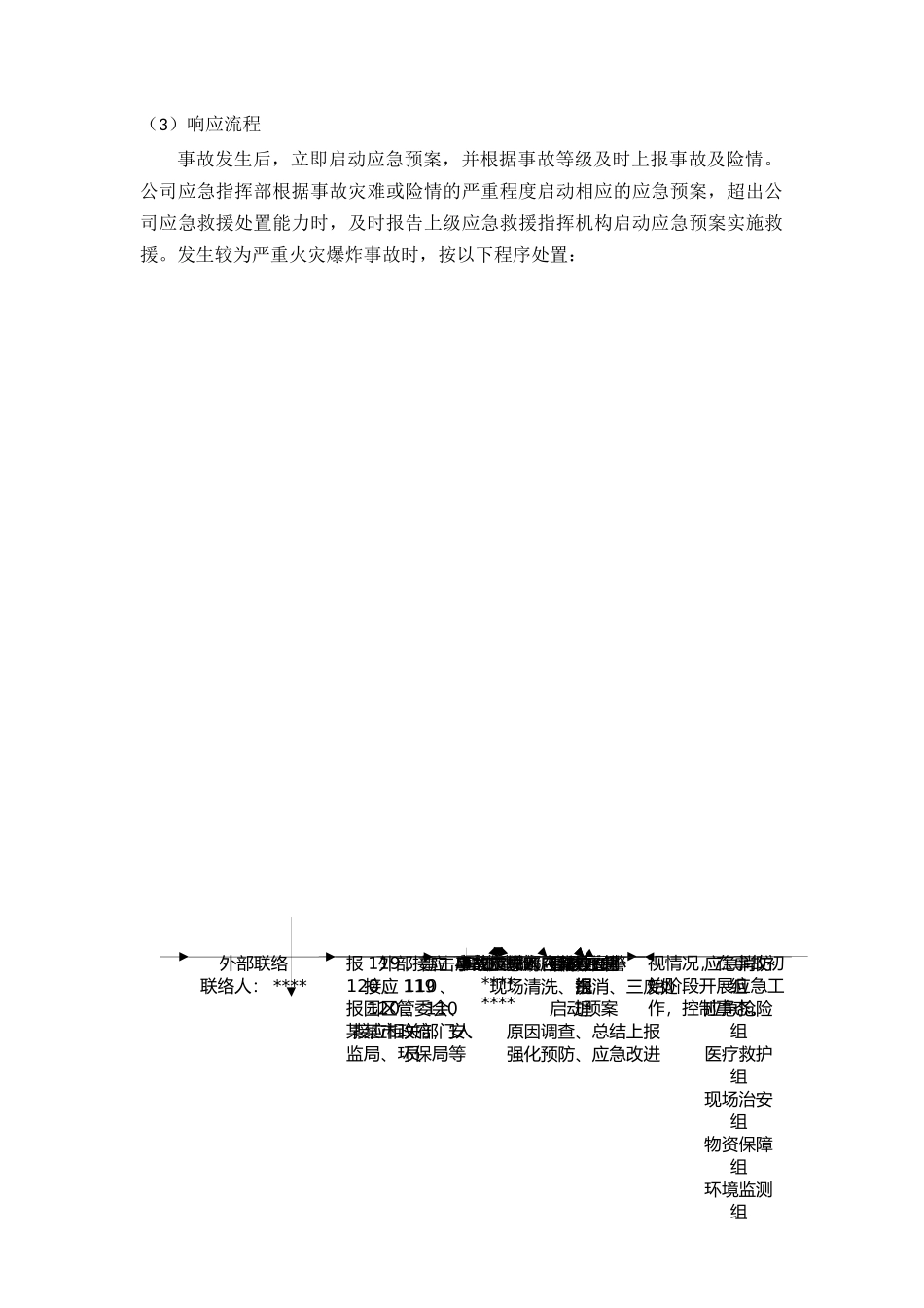 专项预案7、雷击事故专项应急预案.docx_第2页