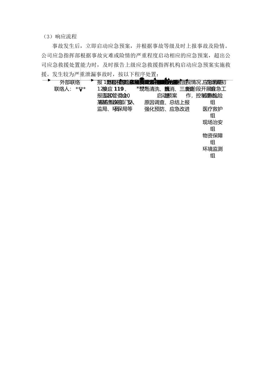 专项预案4、危险化学品泄漏事故专项应急预案.docx_第2页