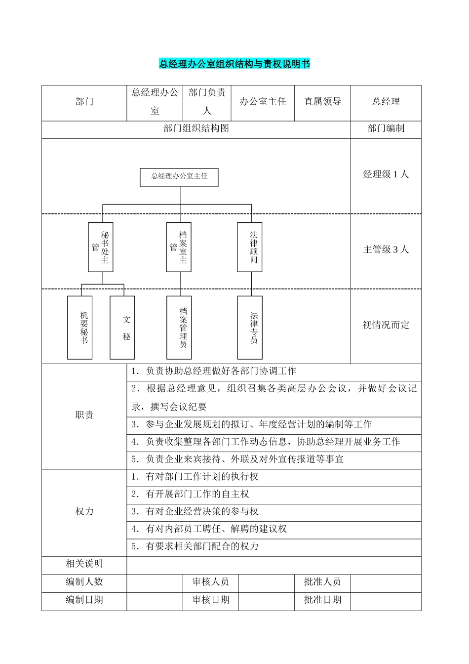 总经理办公室组织结构与责权说明书 (2).docx_第1页
