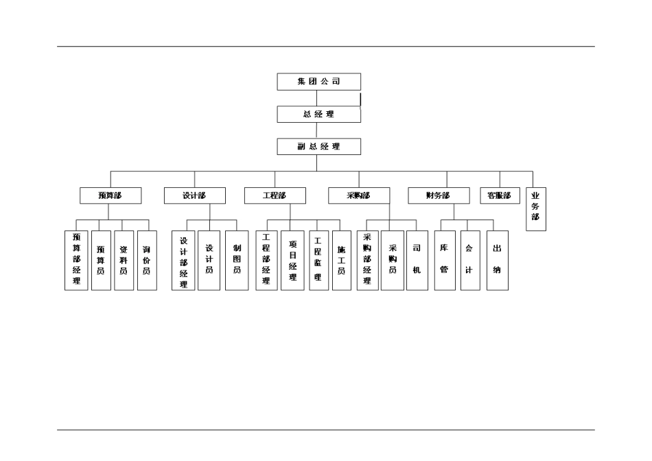 装饰公司全套管理规章制度.doc_第2页