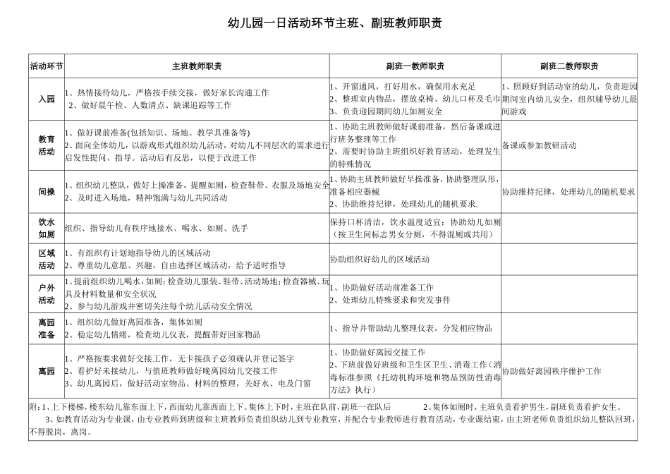 主配班老师岗位职责.doc_第1页