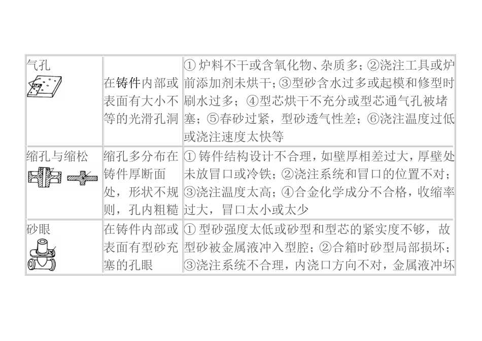 铸造铸件常见缺陷分析.doc_第2页