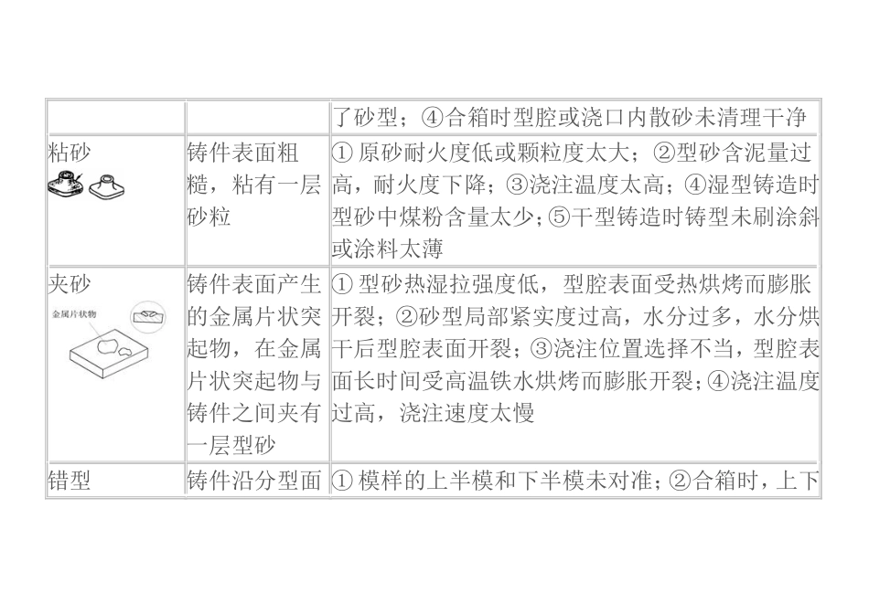 铸造铸件常见缺陷分析.doc_第3页
