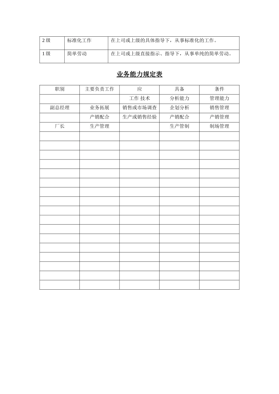 资格等级标准表.doc_第2页