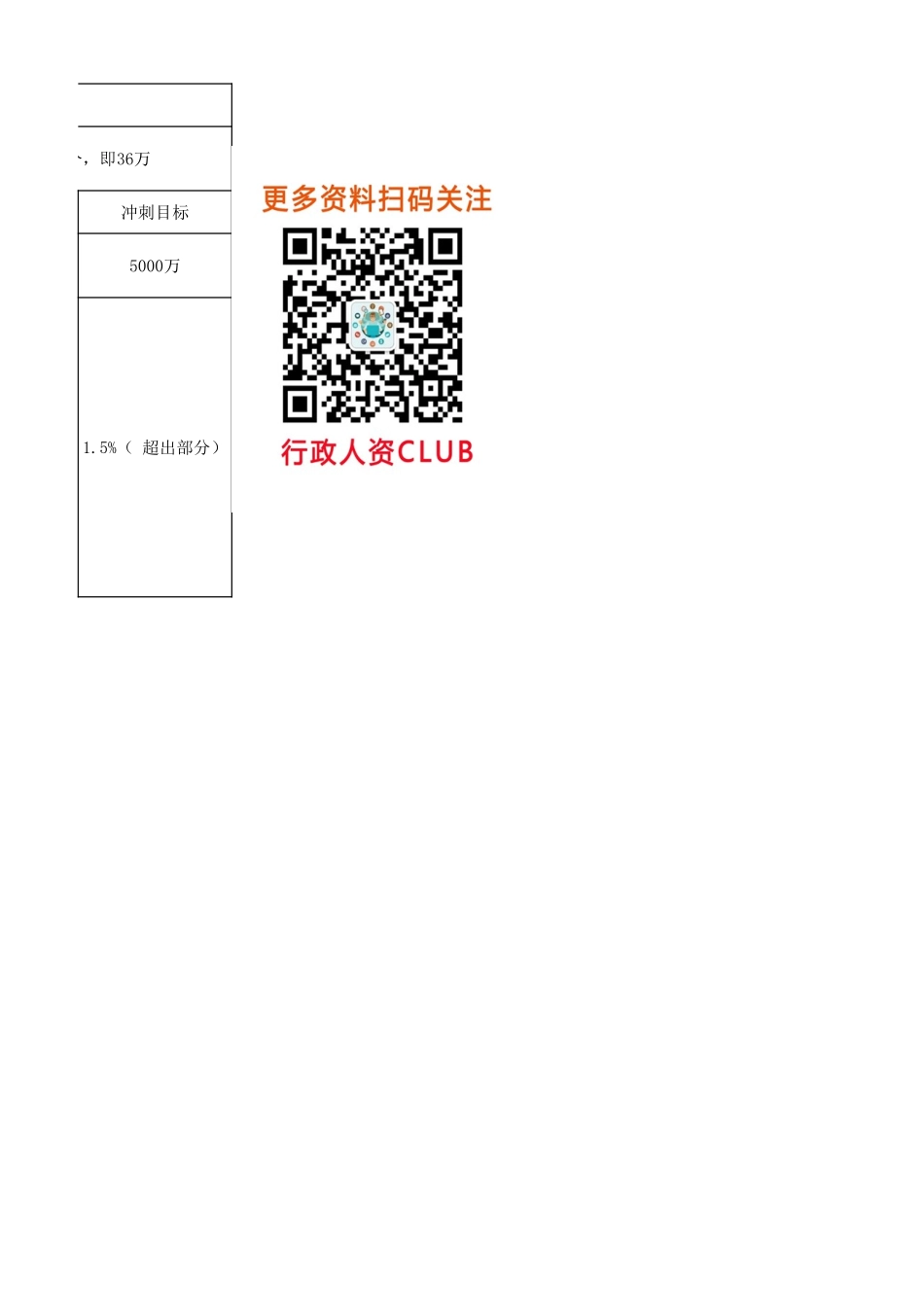 （方法）22、营销总监年薪60万分解示意-2.xlsx_第2页