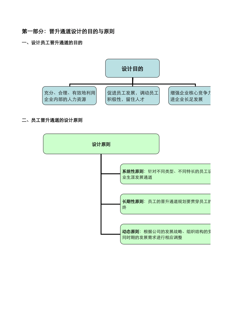 （方法）生涯规划—6、员工晋升通道如何设计（精细设计步骤） (2).xls_第2页