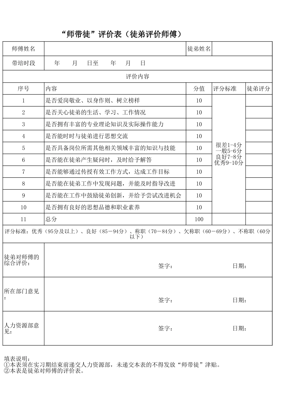 “师带徒”评价表(徒弟评价师傅).xls_第1页