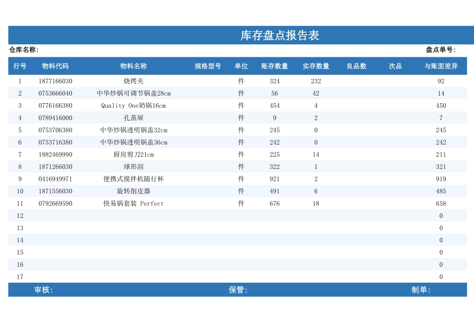 仓库管理库存盘点报告表1.xlsx_第1页