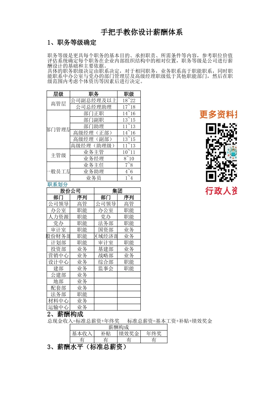 （方法）20、手把手教你设计薪酬体系.xlsx_第1页
