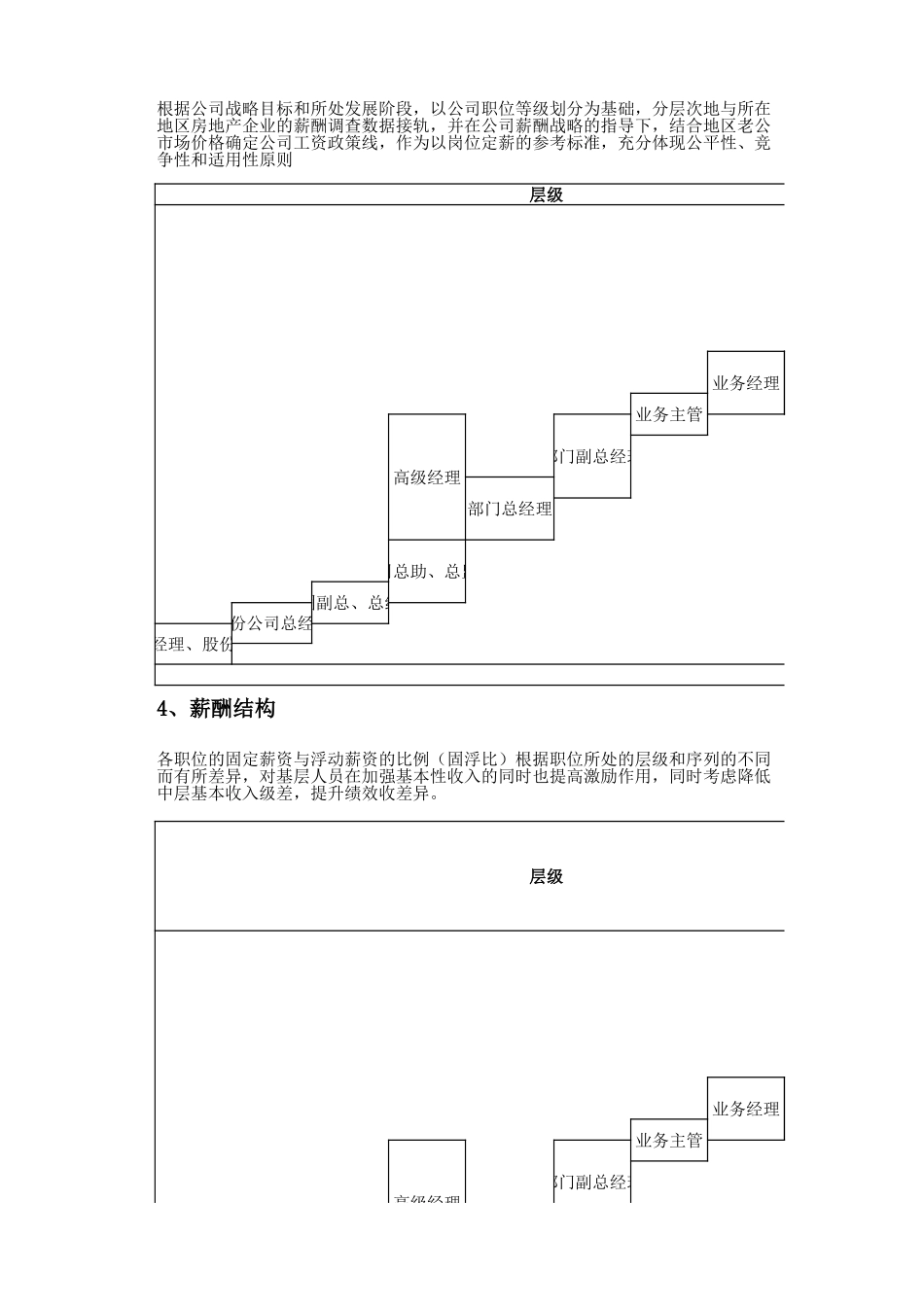 （方法）20、手把手教你设计薪酬体系.xlsx_第2页