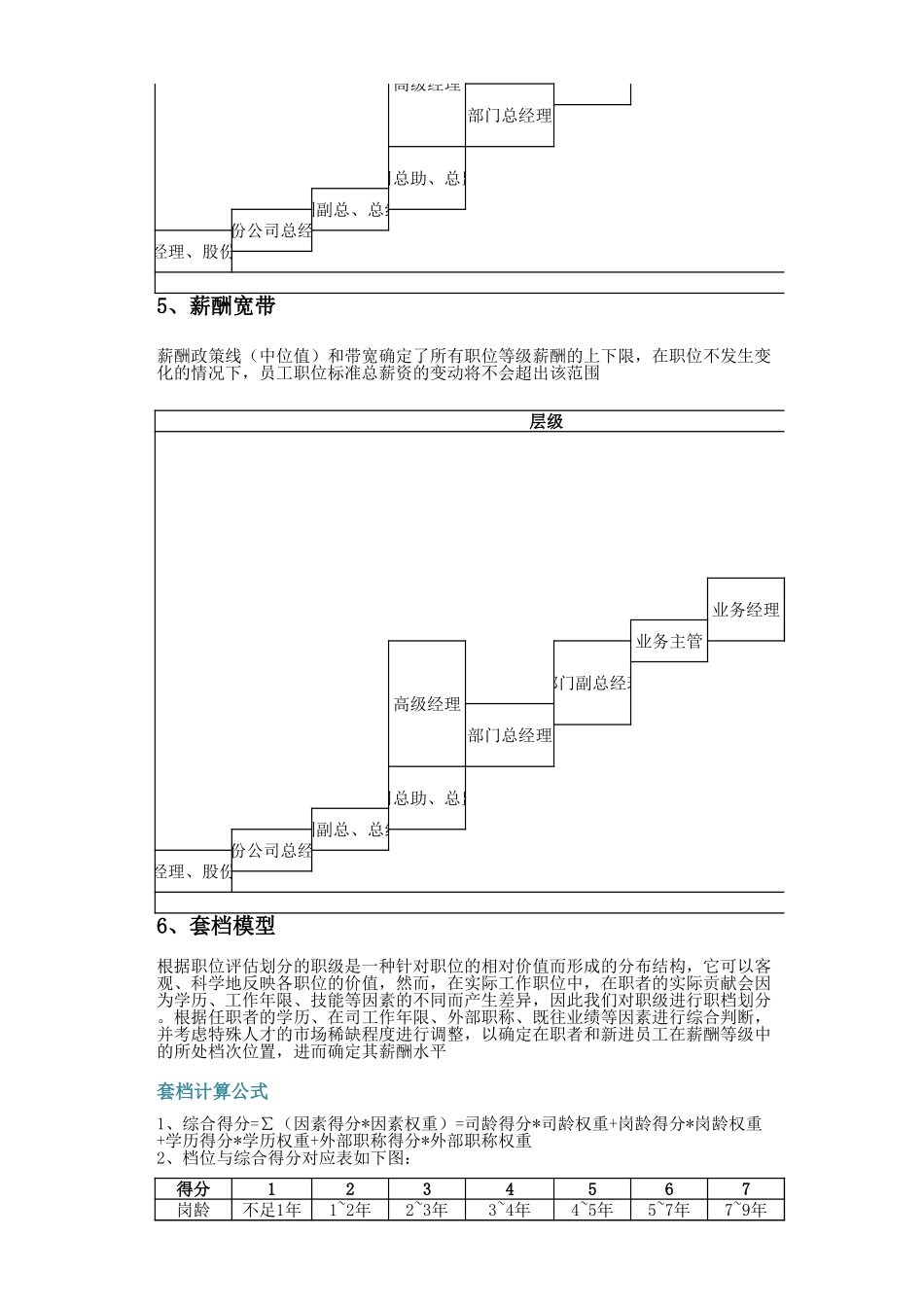 （方法）20、手把手教你设计薪酬体系.xlsx_第3页