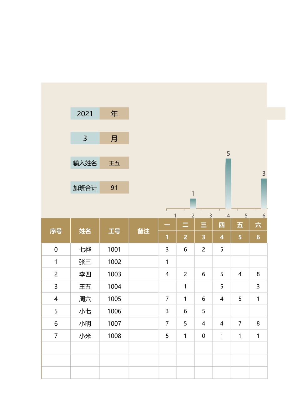 加班调休21加班统计表-考勤表.xlsx_第1页