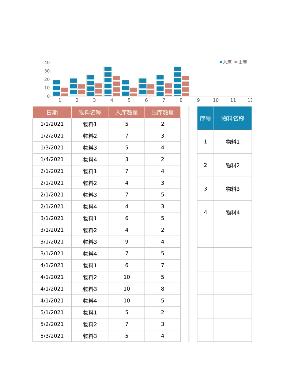 仓库管理库存管理盘点表-月度出入库登记表1.xlsx_第1页