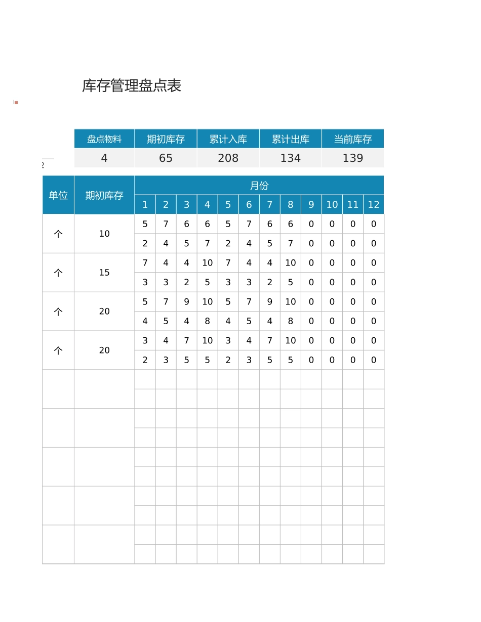 仓库管理库存管理盘点表-月度出入库登记表1.xlsx_第3页