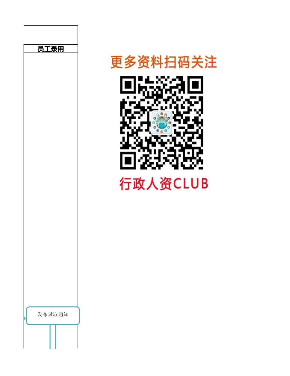 人事流程图新内部招聘流程图.xlsx_第3页