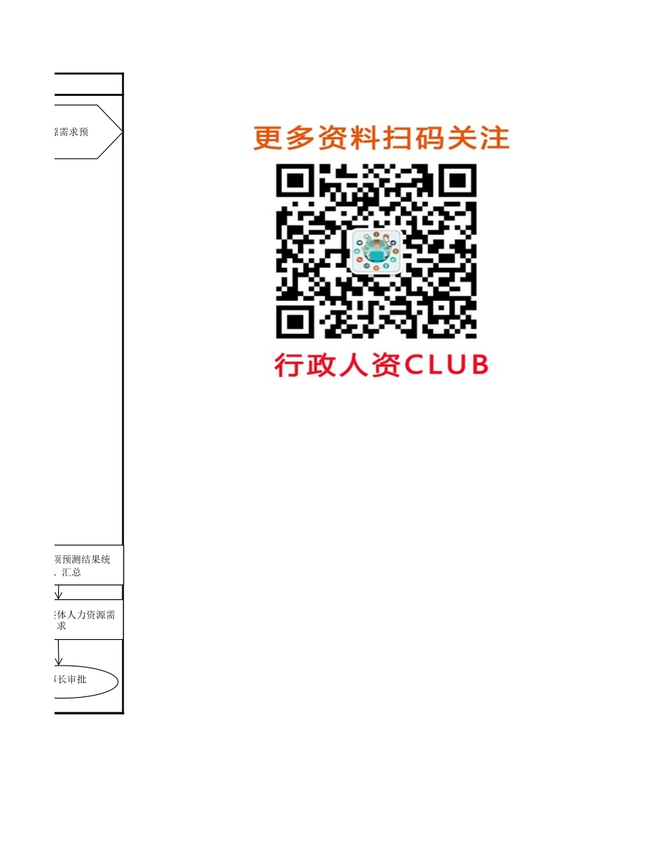 人事流程图新人力资源需求预测工作流程图.xlsx_第2页