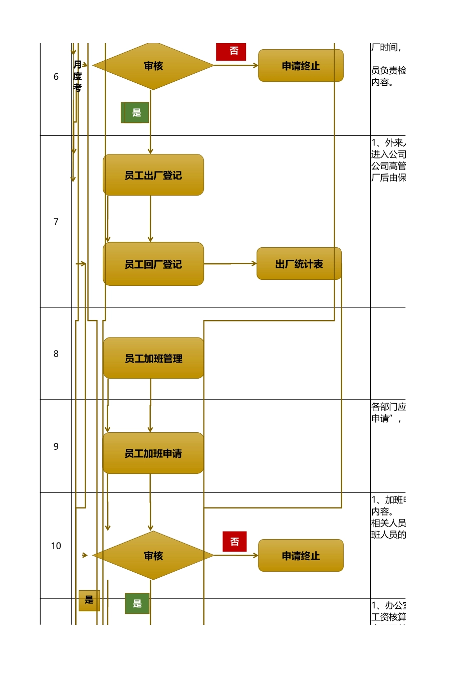 人事流程图新员工考勤管理流程图.xlsx_第2页